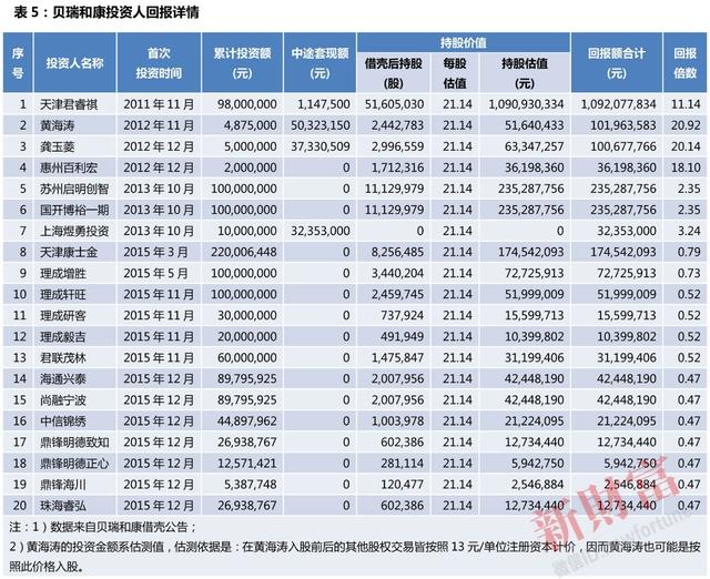 阅读下列人口统计表_...时期城市和农村人口比重统计表,分析此表形成下列结论