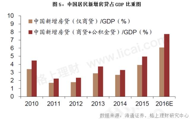 gdp与贷款_银行贷款图片(3)