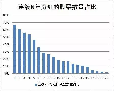 股份分红怎么算