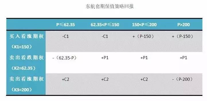 中航油石化管道_中航油收入