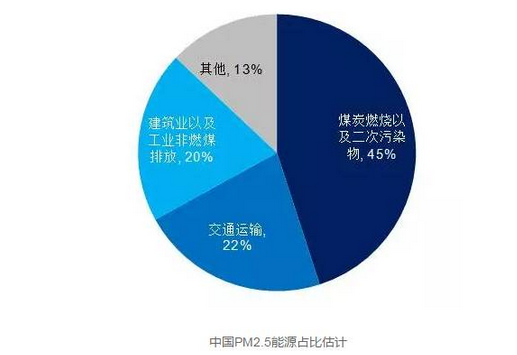 GDP和雾霾_科学防雾霾 看看你的口罩是不是白戴了